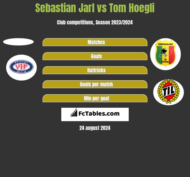 Sebastian Jarl vs Tom Hoegli h2h player stats