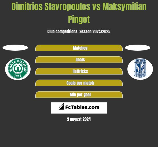 Dimitrios Stavropoulos vs Maksymilian Pingot h2h player stats