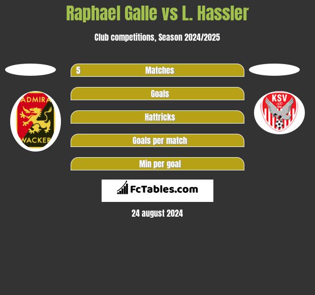 Raphael Galle vs L. Hassler h2h player stats