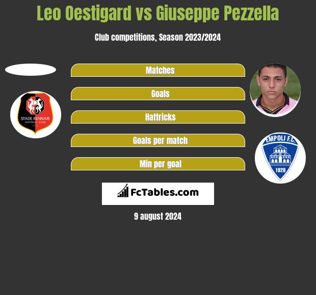 Leo Oestigard vs Giuseppe Pezzella h2h player stats