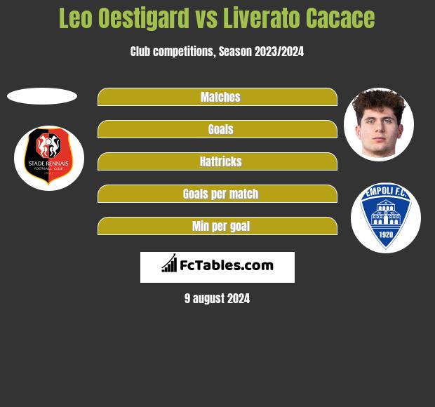 Leo Oestigard vs Liverato Cacace h2h player stats