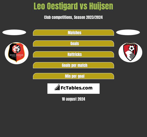 Leo Oestigard vs Huijsen h2h player stats