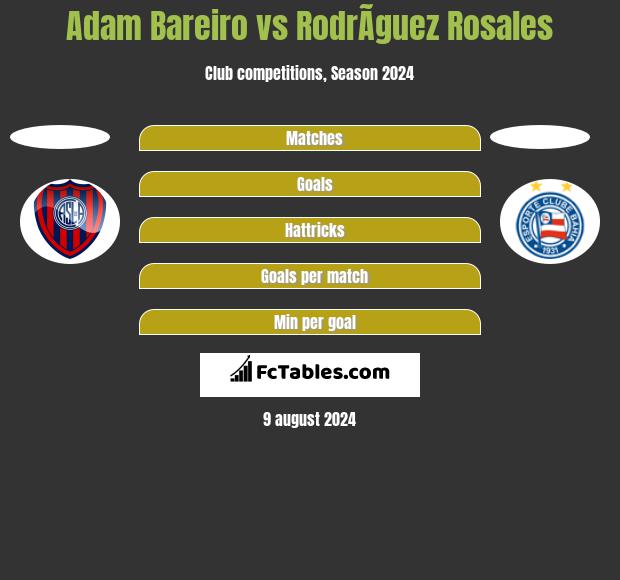 Adam Bareiro vs RodrÃ­guez Rosales h2h player stats