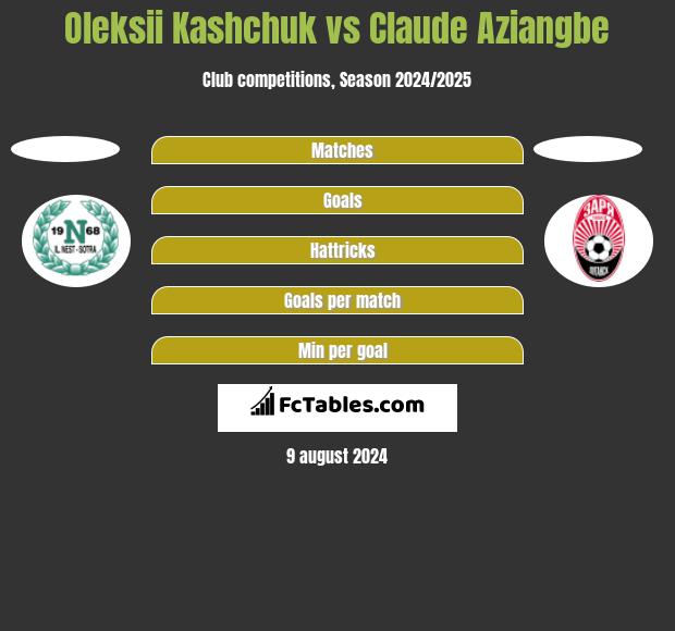 Oleksii Kashchuk vs Claude Aziangbe h2h player stats