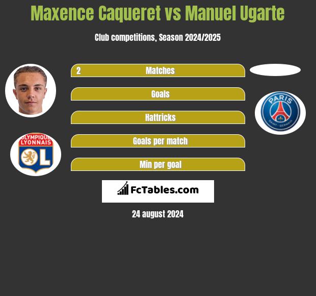 Maxence Caqueret vs Manuel Ugarte h2h player stats