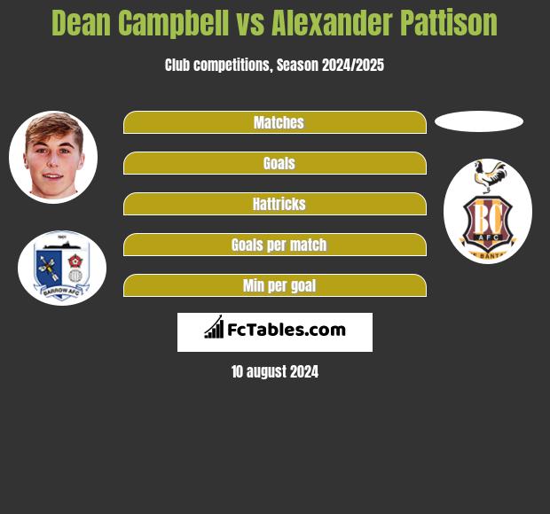 Dean Campbell vs Alexander Pattison h2h player stats