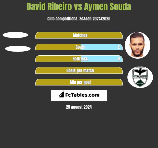 David Ribeiro vs Aymen Souda h2h player stats