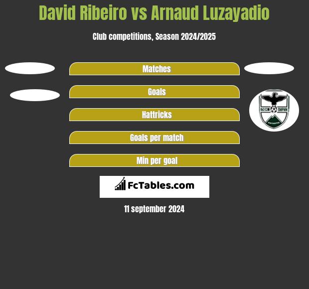 David Ribeiro vs Arnaud Luzayadio h2h player stats