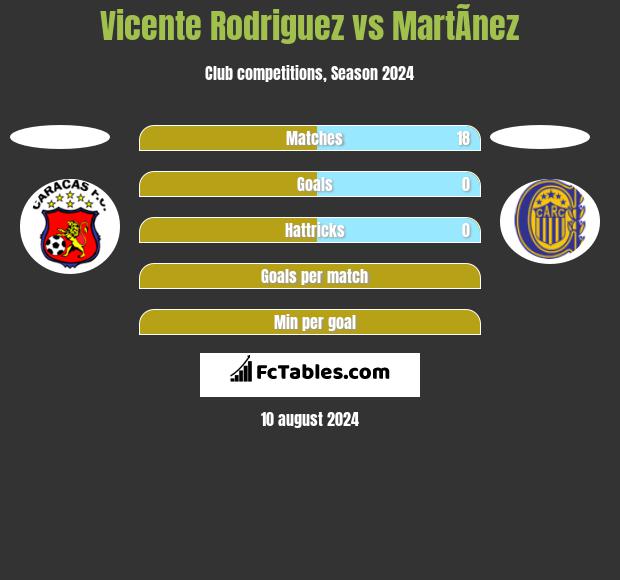 Vicente Rodriguez vs MartÃ­nez h2h player stats