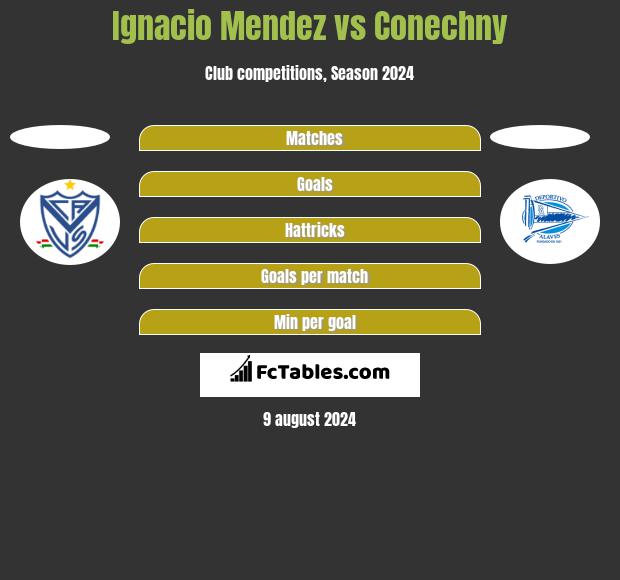 Ignacio Mendez vs Conechny h2h player stats