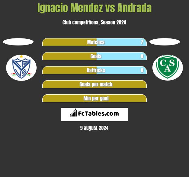 Ignacio Mendez vs Andrada h2h player stats