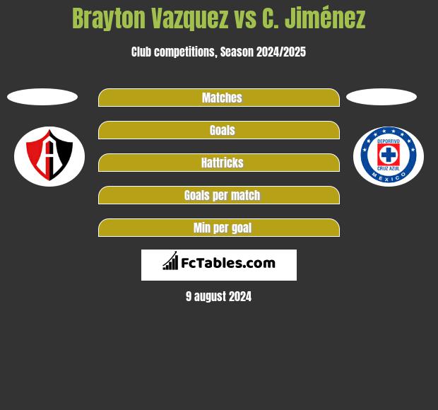 Brayton Vazquez vs C. Jiménez h2h player stats