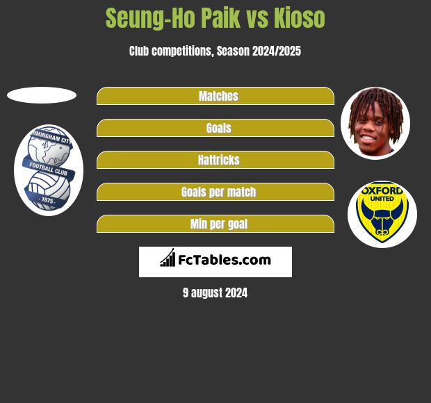 Seung-Ho Paik vs Kioso h2h player stats