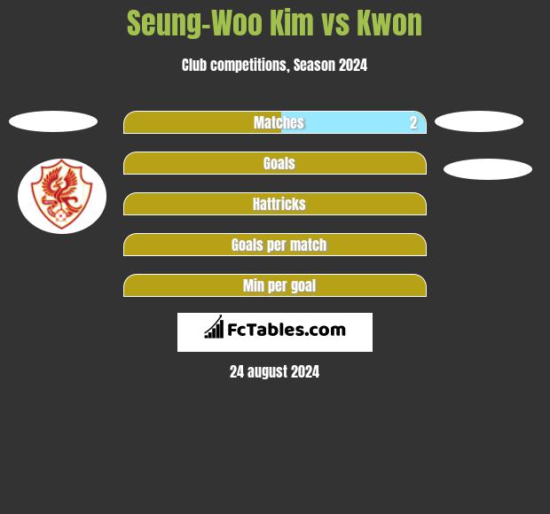 Seung-Woo Kim vs Kwon h2h player stats