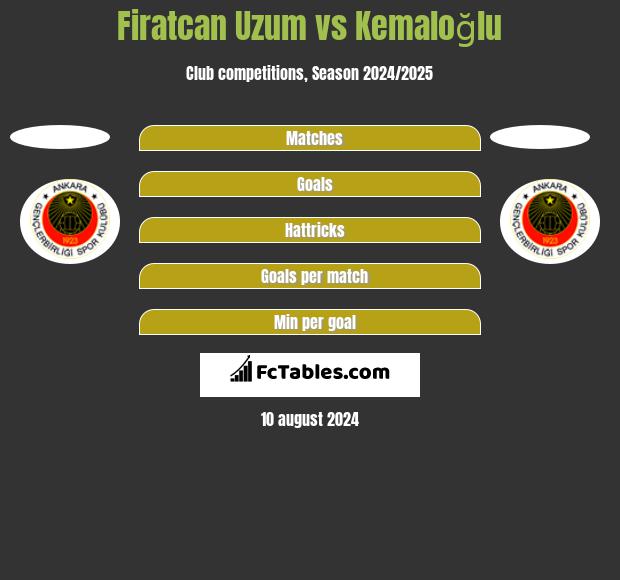 Firatcan Uzum vs Kemaloğlu h2h player stats