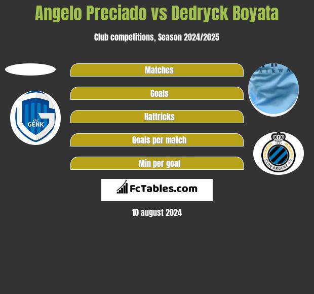 Angelo Preciado vs Dedryck Boyata h2h player stats