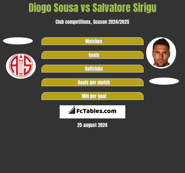 Diogo Sousa vs Salvatore Sirigu h2h player stats