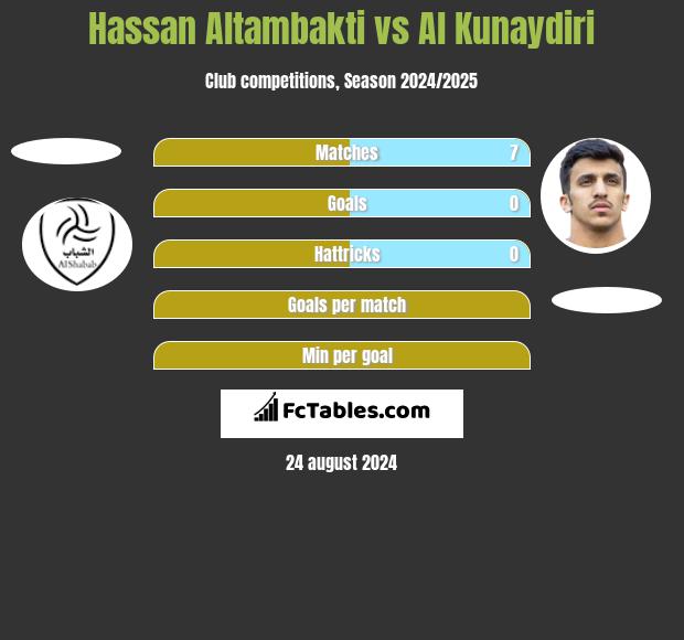 Hassan Altambakti vs Al Kunaydiri h2h player stats