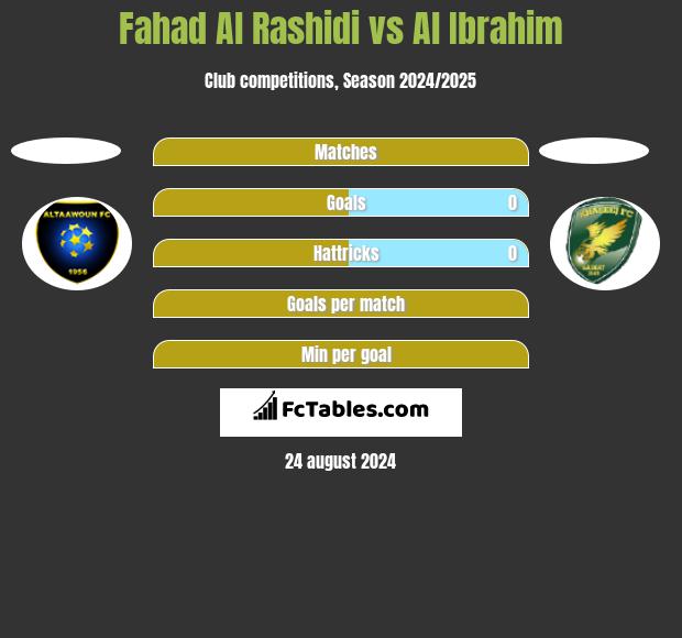 Fahad Al Rashidi vs Al Ibrahim h2h player stats