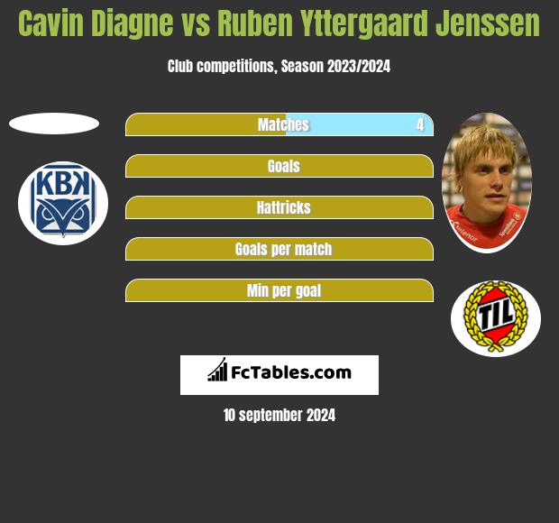 Cavin Diagne vs Ruben Yttergaard Jenssen h2h player stats