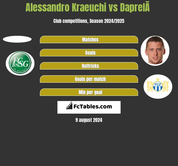 Alessandro Kraeuchi vs DaprelÃ  h2h player stats