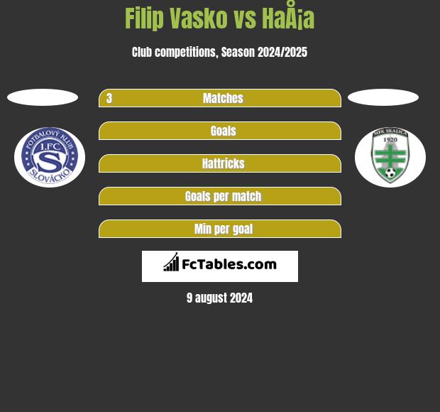 Filip Vasko vs HaÅ¡a h2h player stats