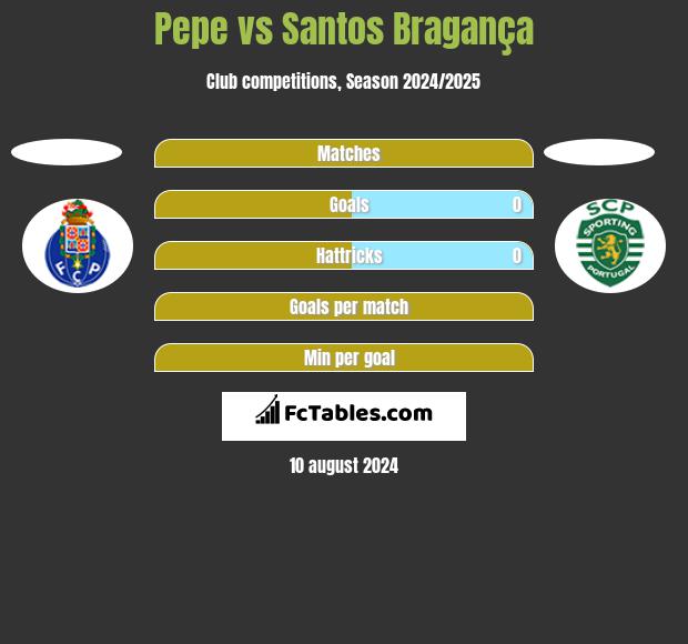 Pepe vs Santos Bragança h2h player stats