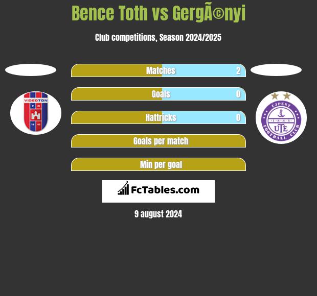 Bence Toth vs GergÃ©nyi h2h player stats