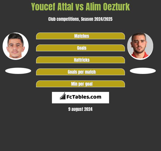 Youcef Attal vs Alim Oezturk h2h player stats