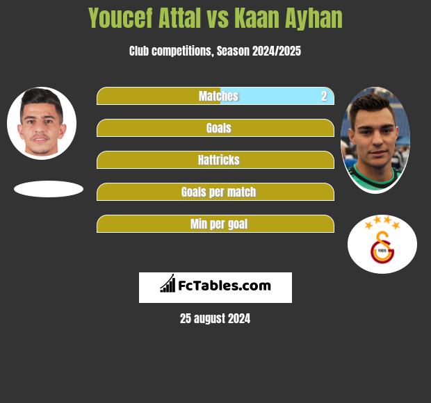 Youcef Attal vs Kaan Ayhan h2h player stats