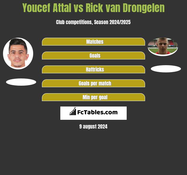 Youcef Attal vs Rick van Drongelen h2h player stats