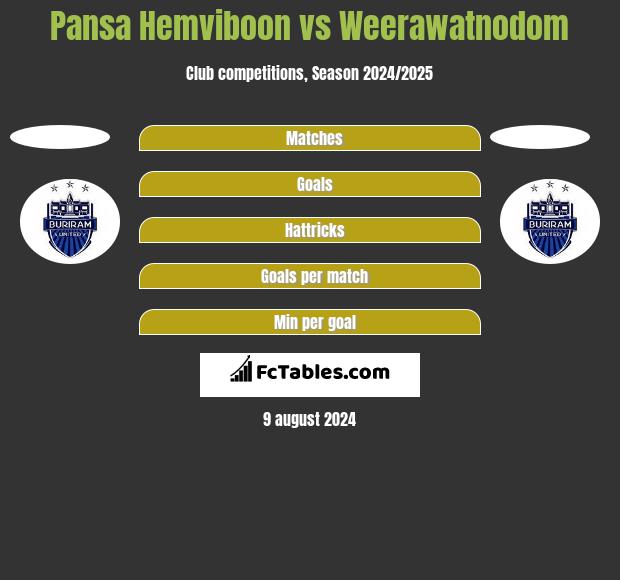 Pansa Hemviboon vs Weerawatnodom h2h player stats