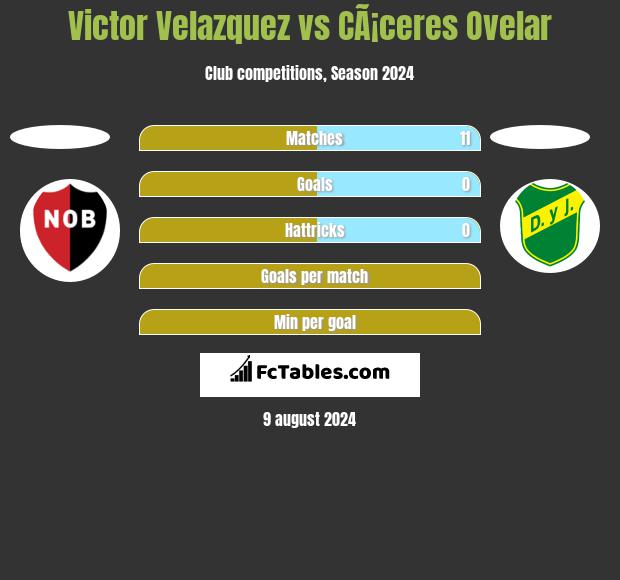 Victor Velazquez vs CÃ¡ceres Ovelar h2h player stats