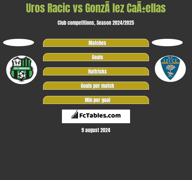 Uros Racic vs GonzÃ lez CaÃ±ellas h2h player stats