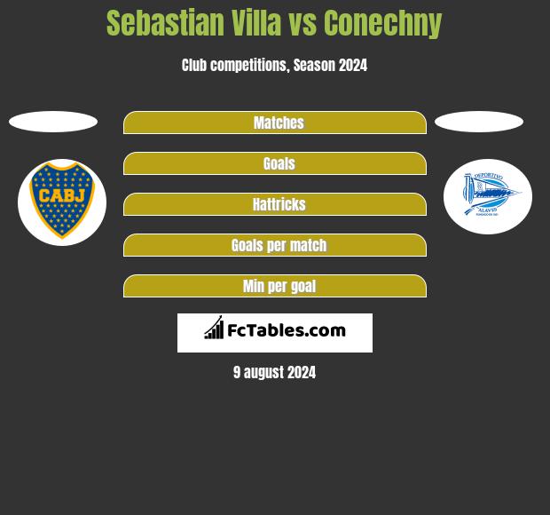 Sebastian Villa vs Conechny h2h player stats