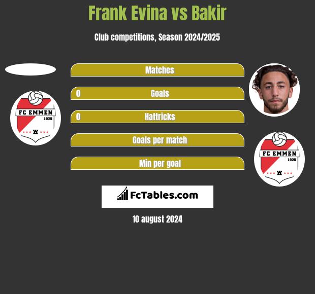 Frank Evina vs Bakir h2h player stats