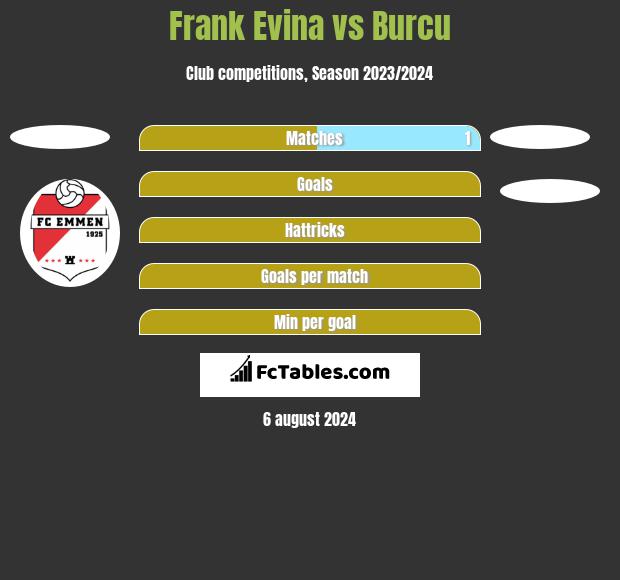 Frank Evina vs Burcu h2h player stats