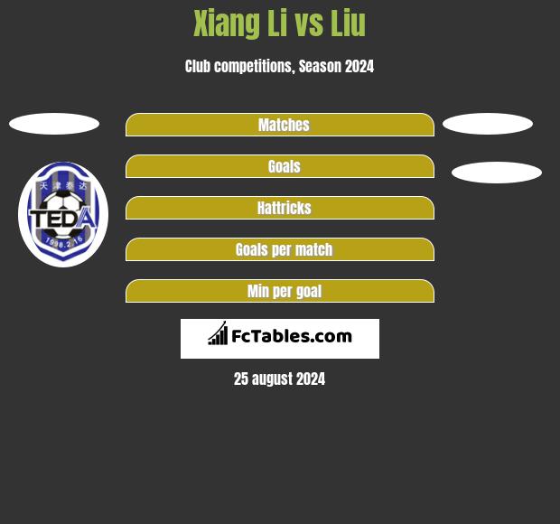 Xiang Li vs Liu h2h player stats