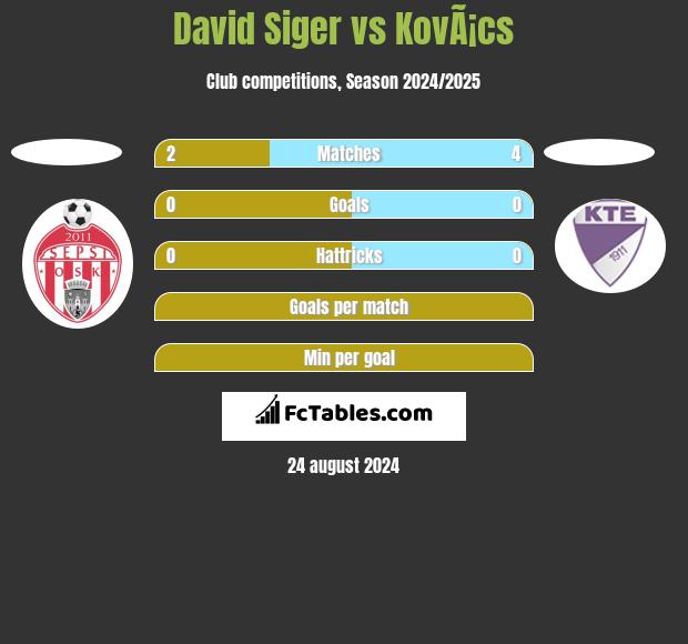 David Siger vs KovÃ¡cs h2h player stats