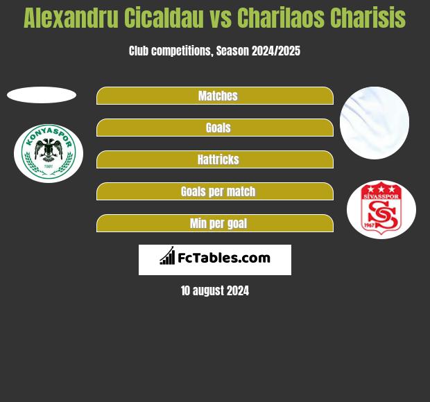 Alexandru Cicaldau vs Charilaos Charisis h2h player stats