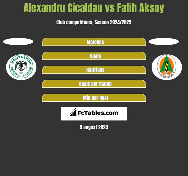 Alexandru Cicaldau vs Fatih Aksoy h2h player stats