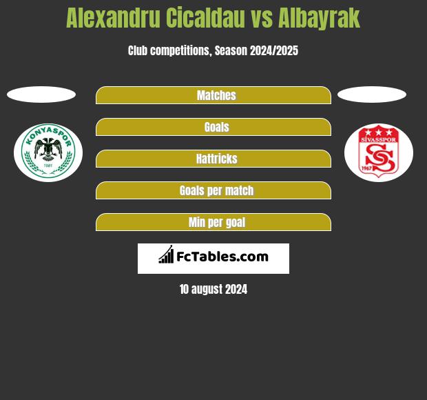 Alexandru Cicaldau vs Albayrak h2h player stats