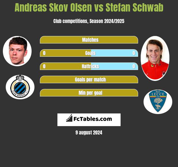 Andreas Skov Olsen vs Stefan Schwab h2h player stats