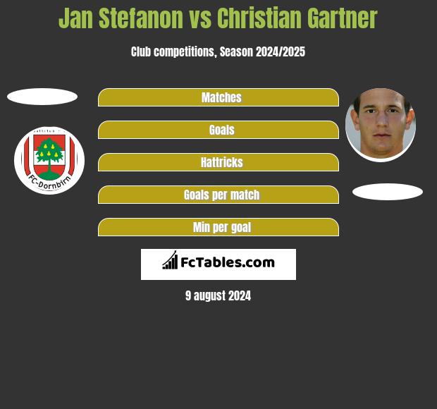 Jan Stefanon vs Christian Gartner h2h player stats