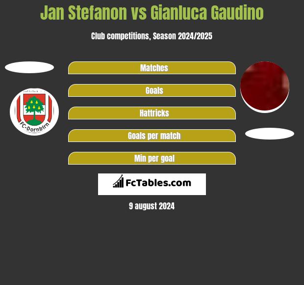 Jan Stefanon vs Gianluca Gaudino h2h player stats