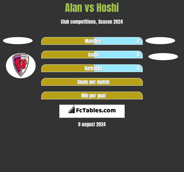 Alan vs Hoshi h2h player stats