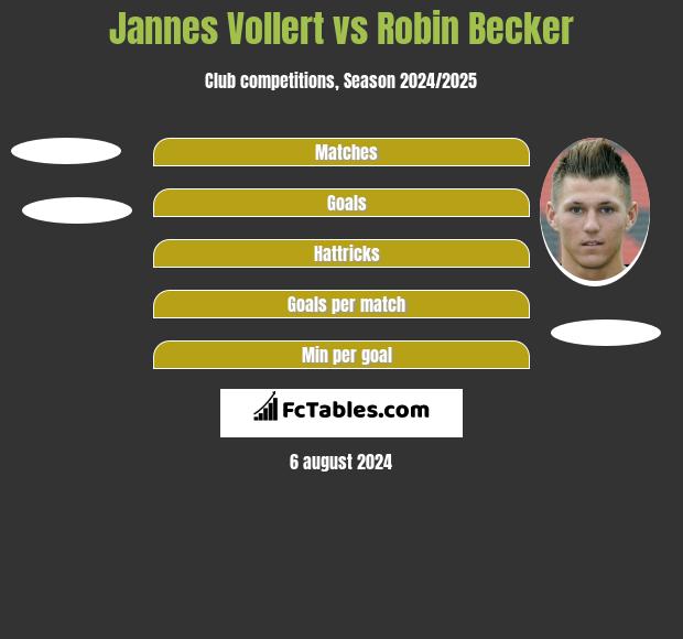 Jannes Vollert vs Robin Becker h2h player stats