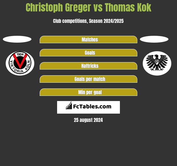 Christoph Greger vs Thomas Kok h2h player stats