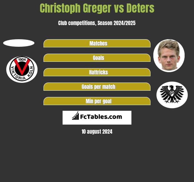 Christoph Greger vs Deters h2h player stats