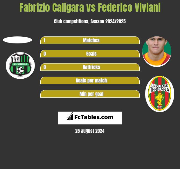 Fabrizio Caligara vs Federico Viviani h2h player stats